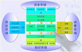 制造企業(yè)數(shù)字化轉(zhuǎn)型 ERP系統(tǒng)的綜合價(jià)值與網(wǎng)絡(luò)安全軟件開(kāi)發(fā)的重要性